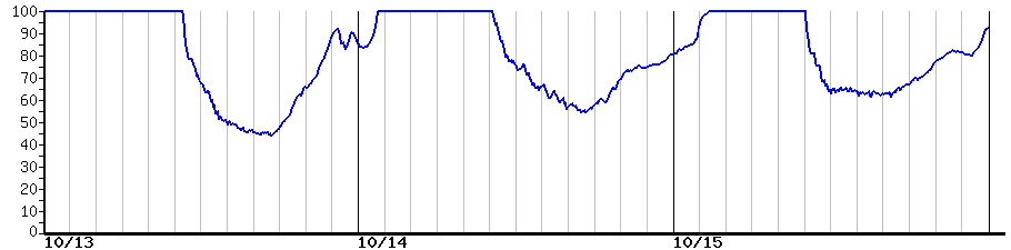 image graph