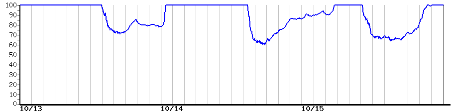 image graph