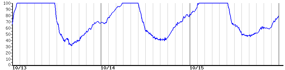 image graph