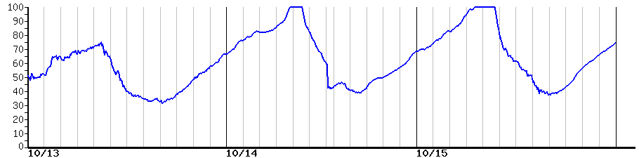 image graph
