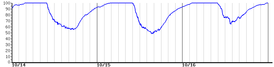 image graph
