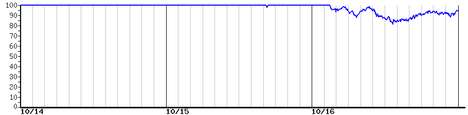 image graph