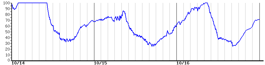 image graph