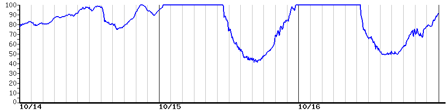 image graph