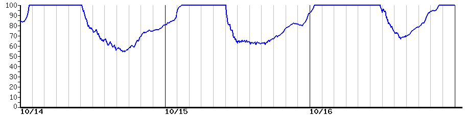 image graph
