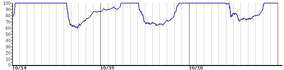 image graph