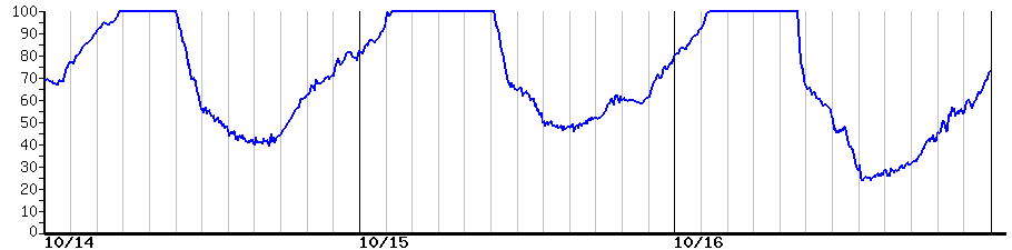 image graph