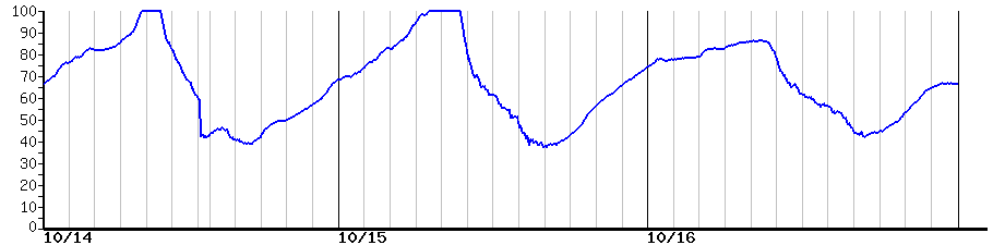 image graph
