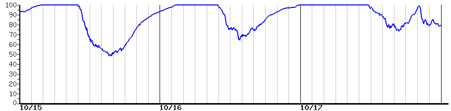 image graph