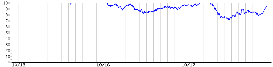 image graph