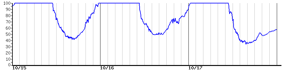 image graph