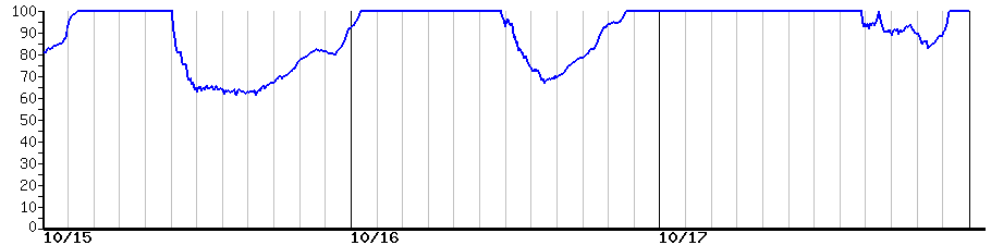 image graph
