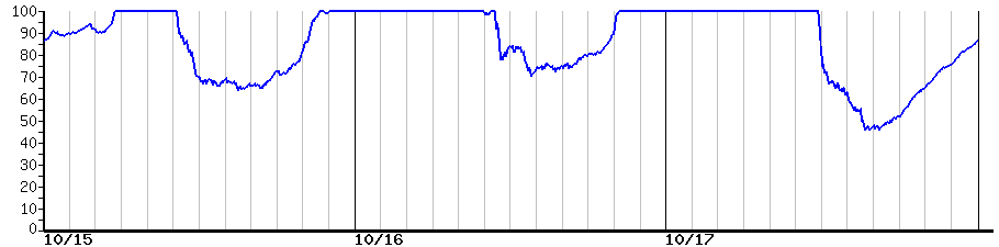 image graph
