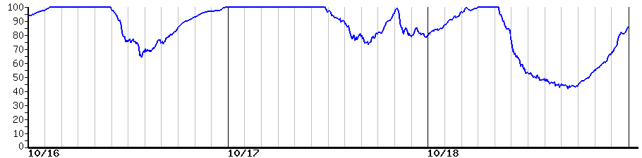 image graph