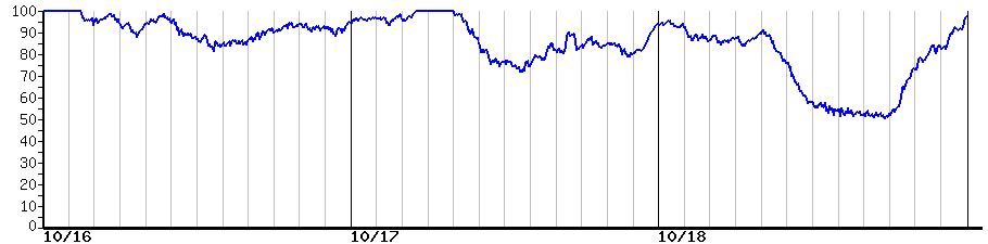 image graph