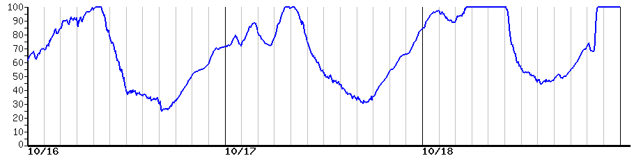 image graph