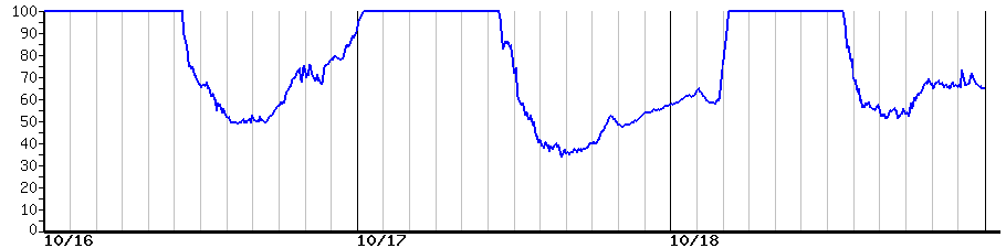 image graph