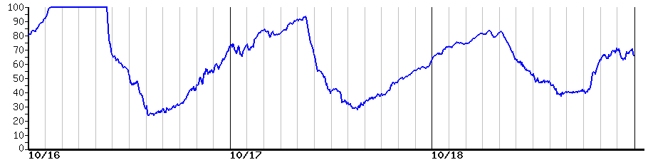 image graph