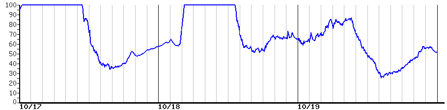 image graph