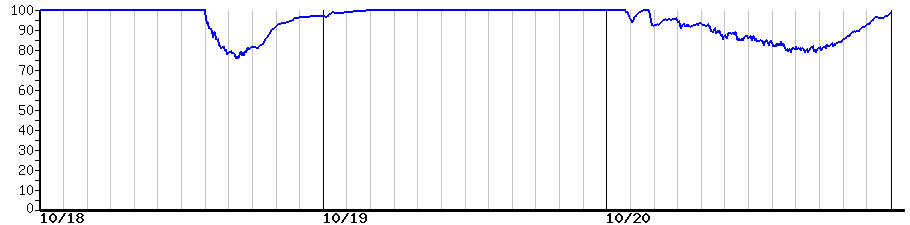 image graph