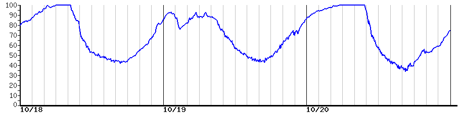 image graph