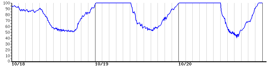 image graph