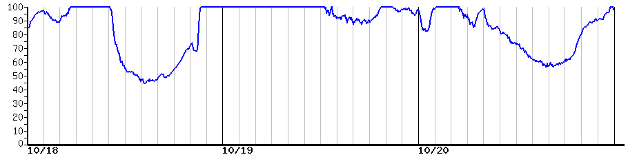 image graph