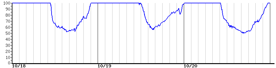 image graph