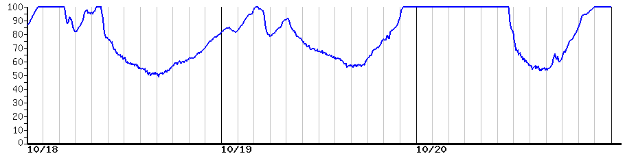 image graph