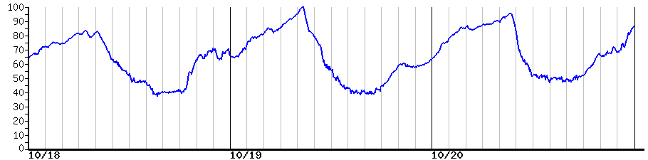 image graph