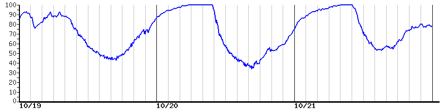 image graph