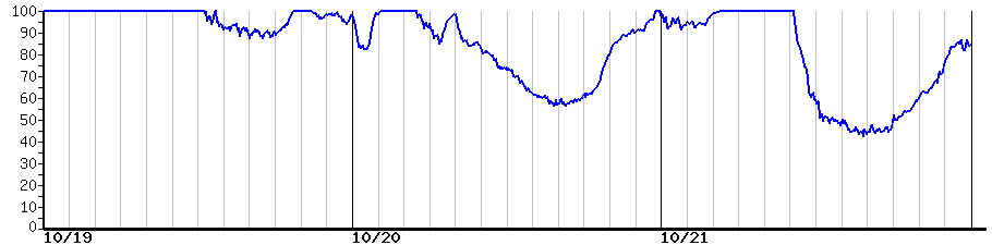 image graph