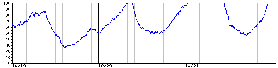 image graph