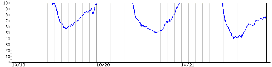 image graph