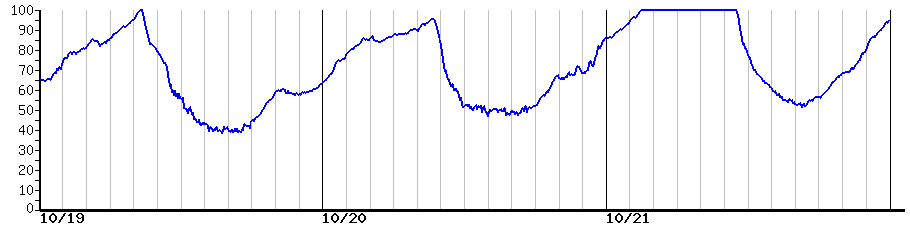image graph