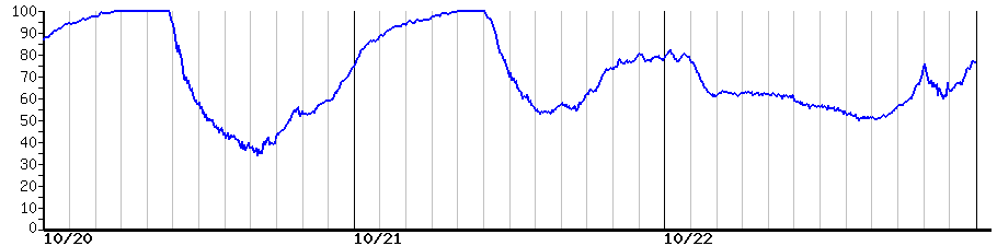 image graph