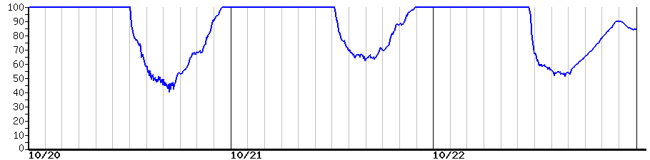 image graph