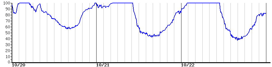 image graph
