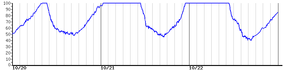 image graph