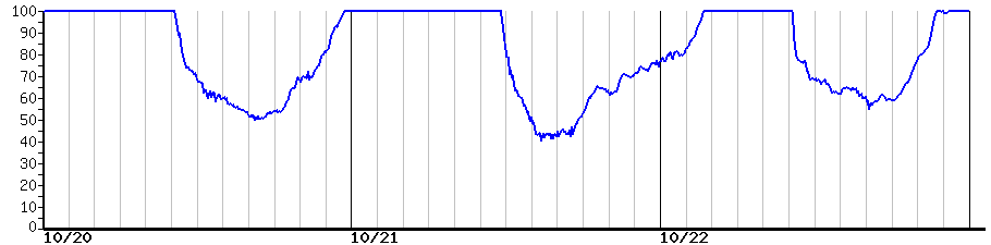 image graph