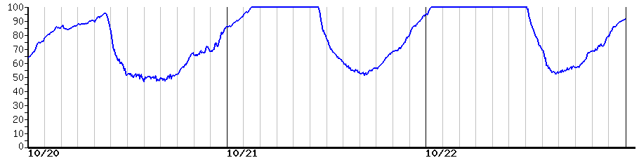 image graph