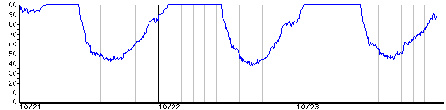 image graph