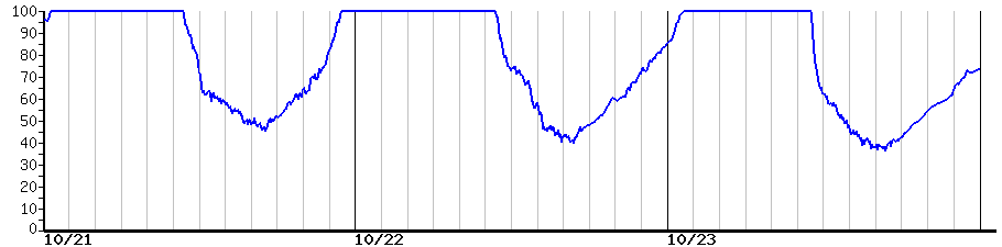 image graph