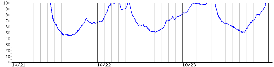 image graph