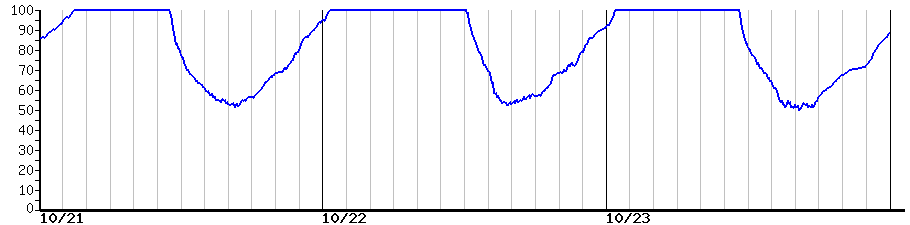 image graph