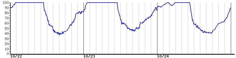 image graph