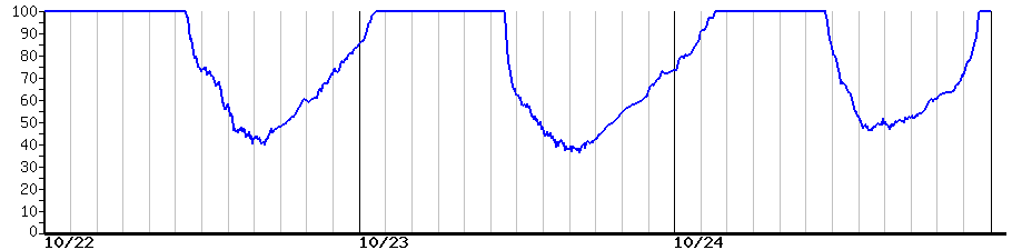 image graph