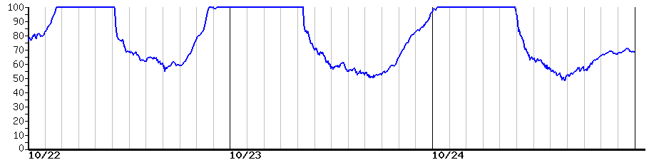 image graph