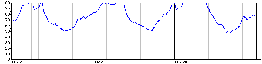 image graph