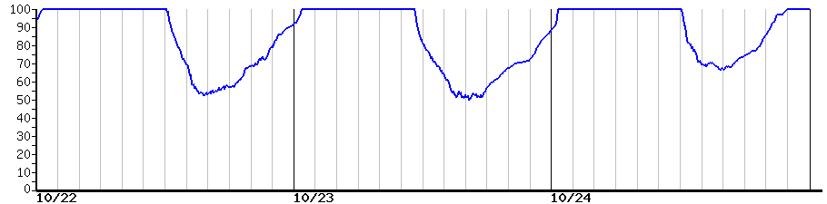 image graph